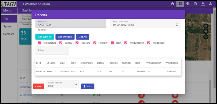 Device Management Reports